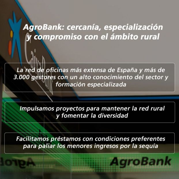 Agrobank CaixaBank Agrobank CaixaBank