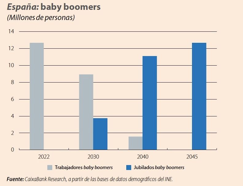 espana bab boomers millones personas