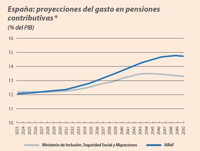 gasto pensiones proyecciones baby boom