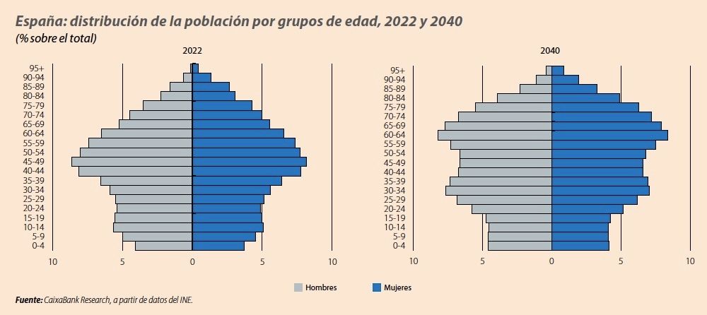 baby boomers y mayores 65 2022 2040