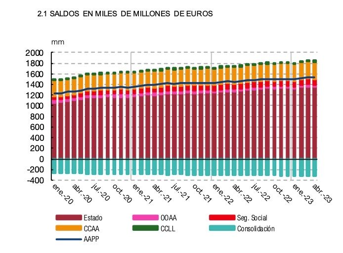 deuda pde aapp abril