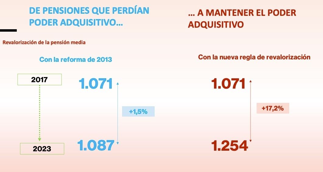 pensiones poder adquisitivo reforma 2021 pensiones poder adquisitivo reforma 2021