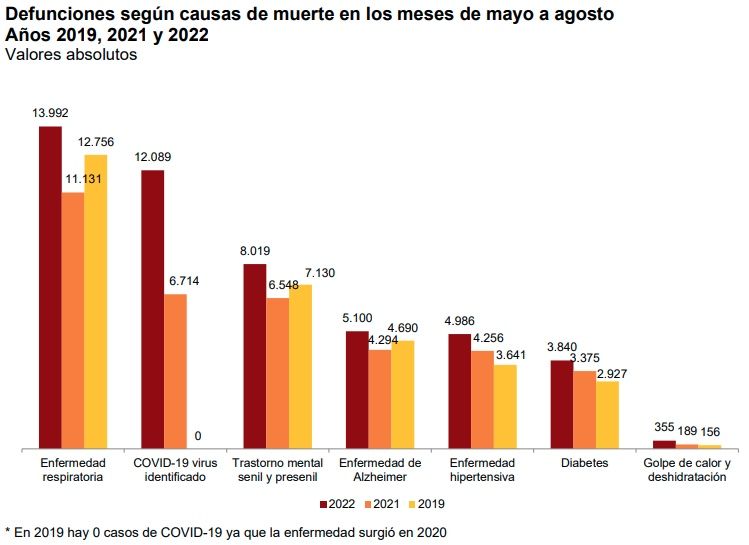 muertes en ola de calor