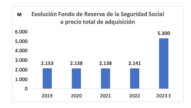fondo reserva 2019 2023