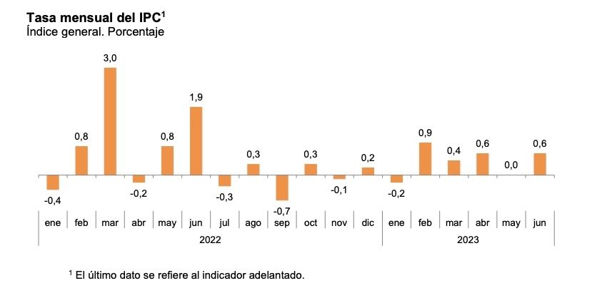 ipc mensual junio 23 ipc mensual junio 23