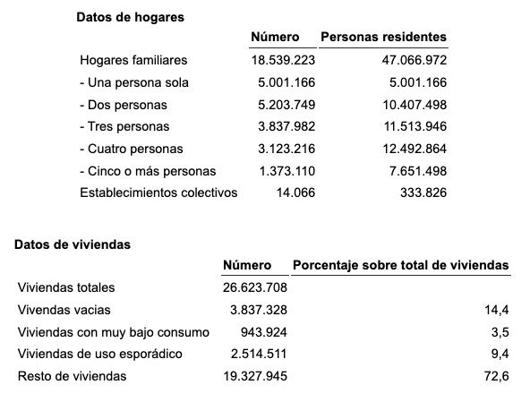 Más de 2 millones de personas mayores de 65 años viven solas en España y el 70% son mujeres