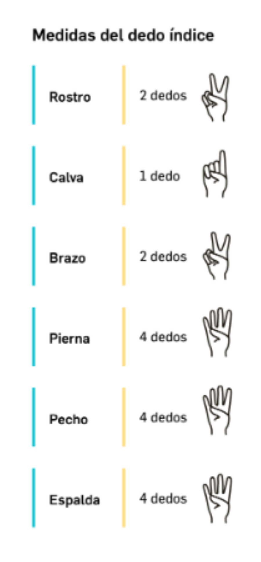 Medidas del dedo índice. Consejo General de Colegios Farmacéuticos