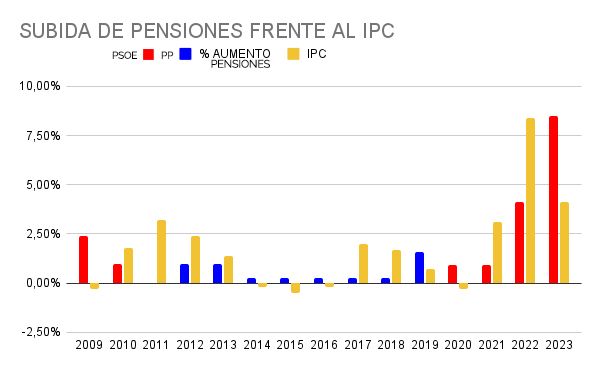 IPCPENSIONES