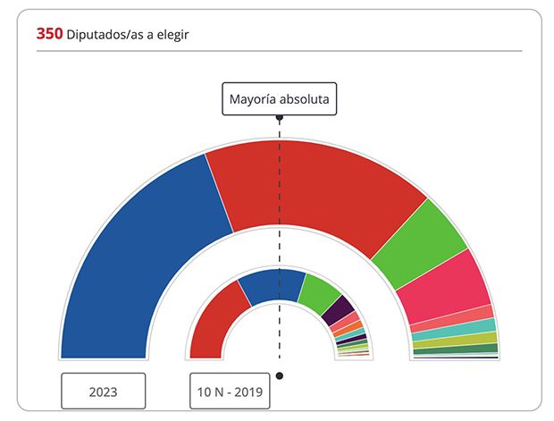 Resultados23J