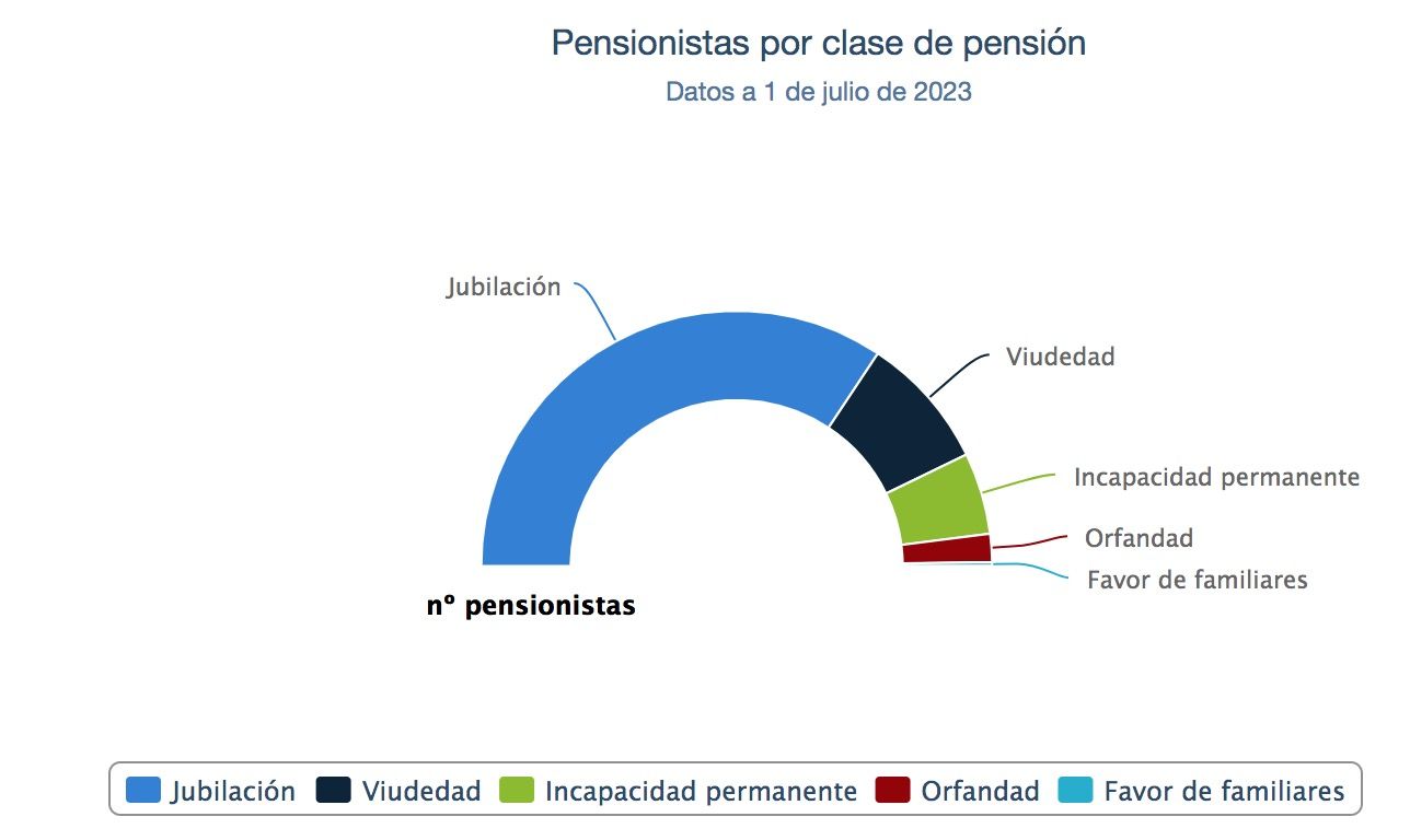 revista seguridad social