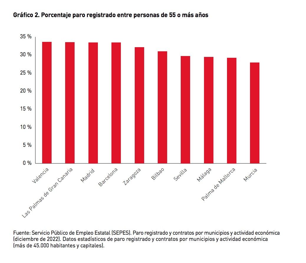 tasa paro mapfre