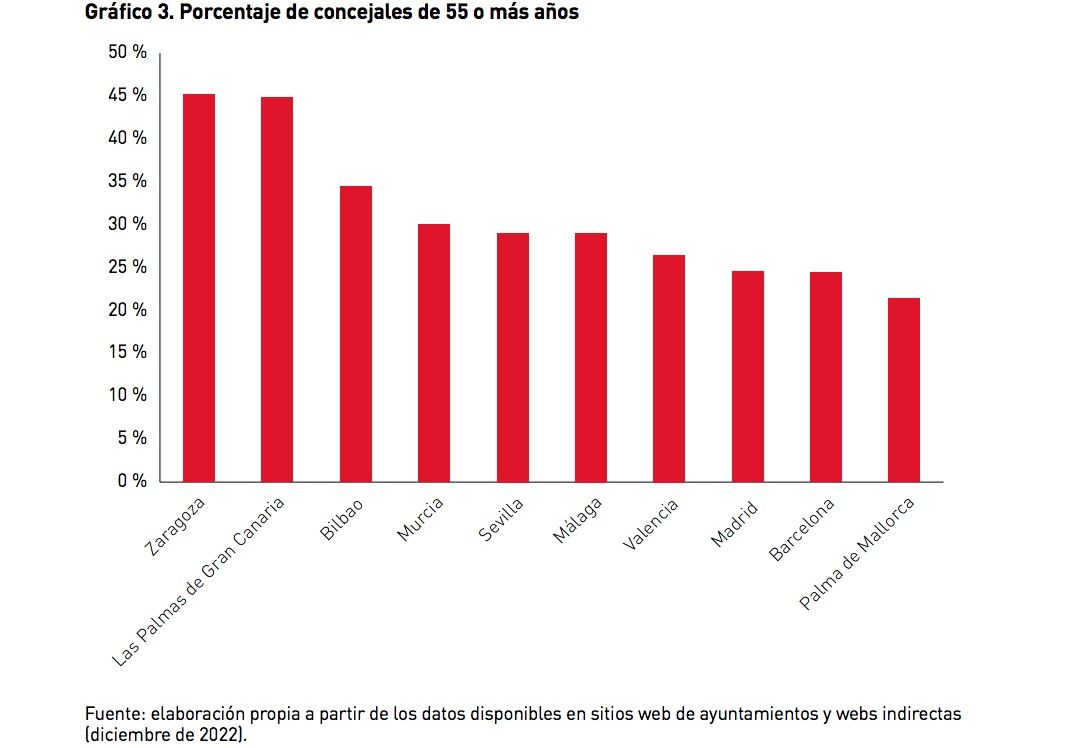 concejales senior mapfre