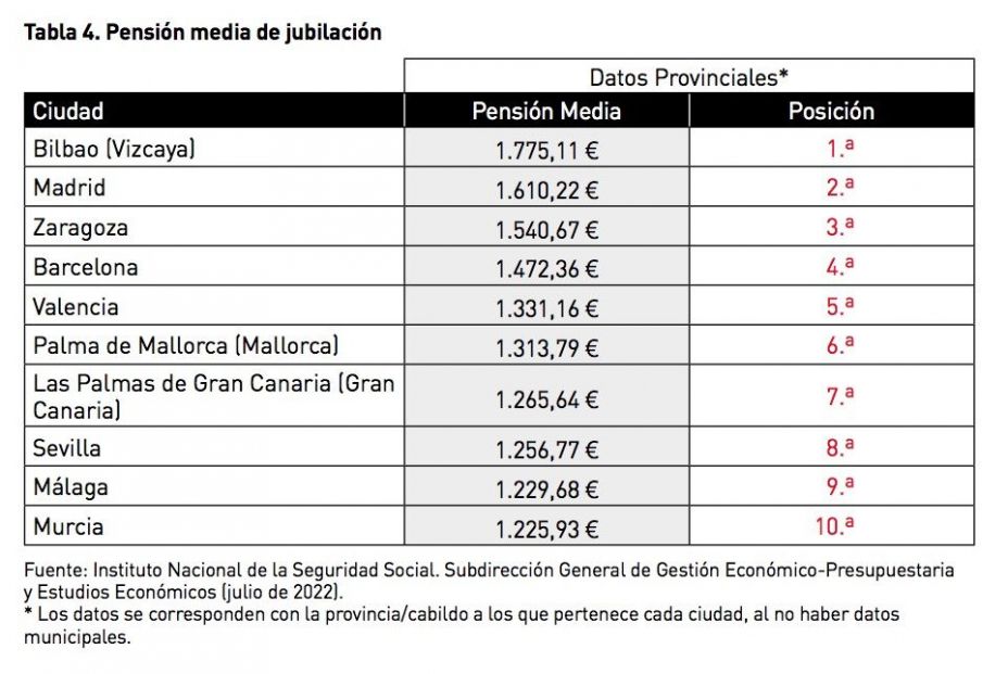 pensiones mapfre