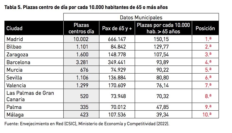 centros de dia mapfre