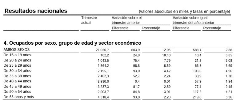 ocupacion epaedades