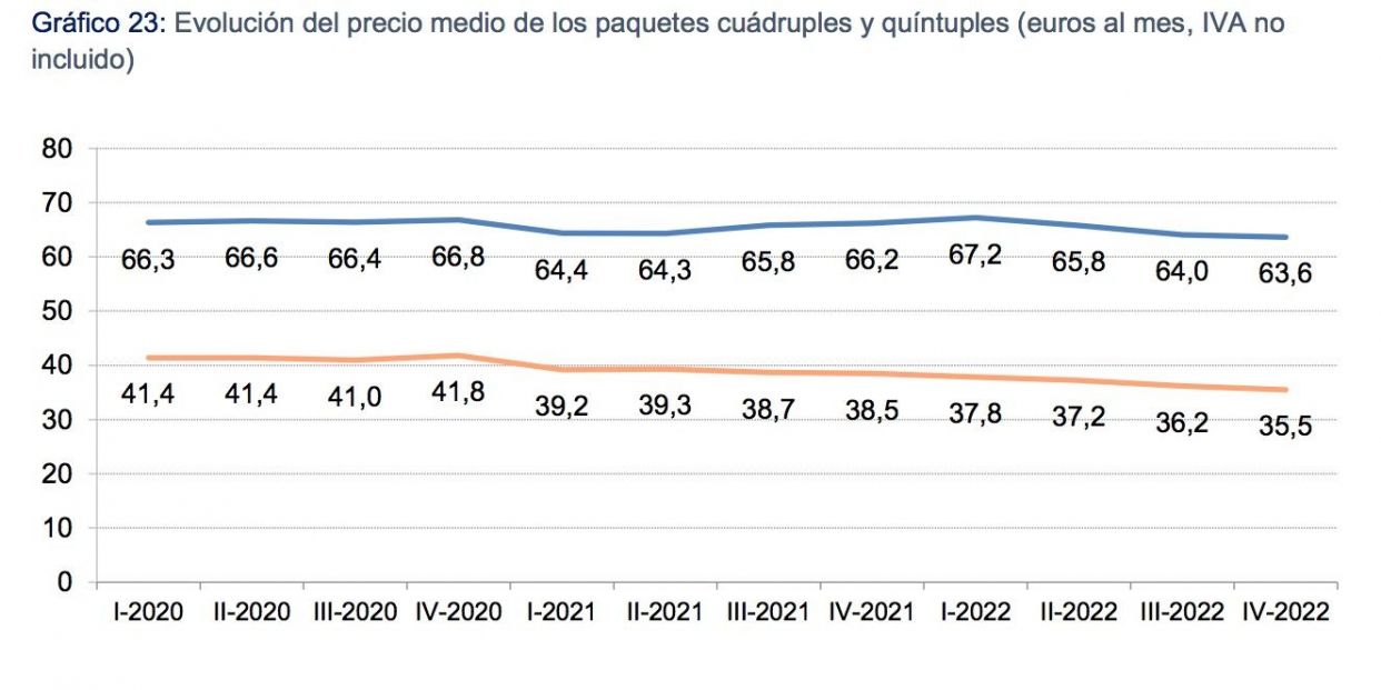 cnmc telecos