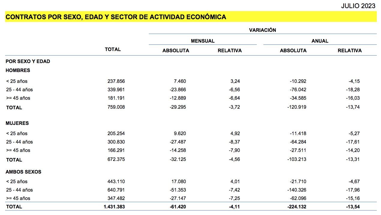 datos contratacion