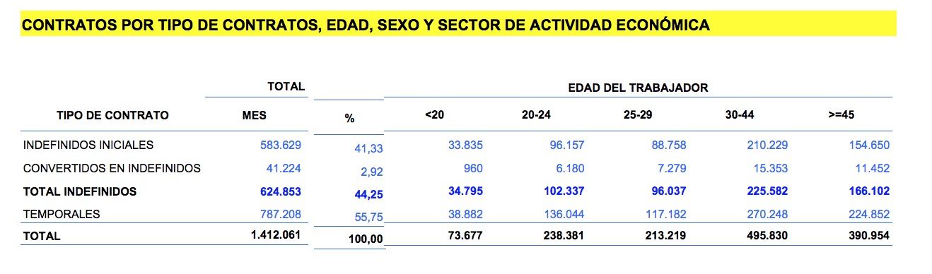 trabajo