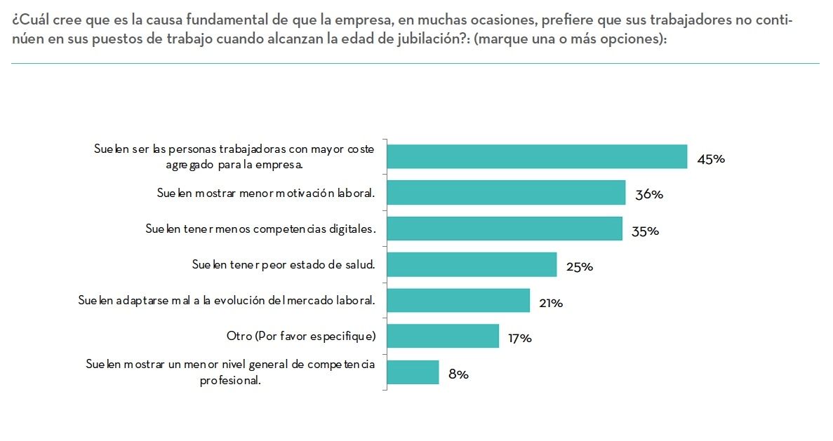 empleados mayores caros observatorio adecco