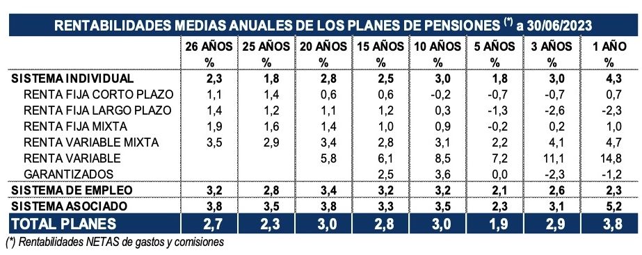 planes pensiones empleo junio 23