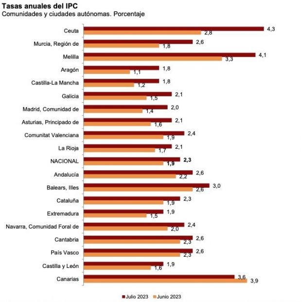 ipc por comunidades