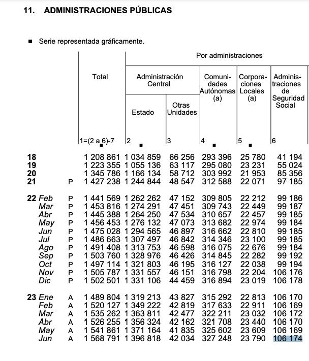 deuda de la seguridad social junio