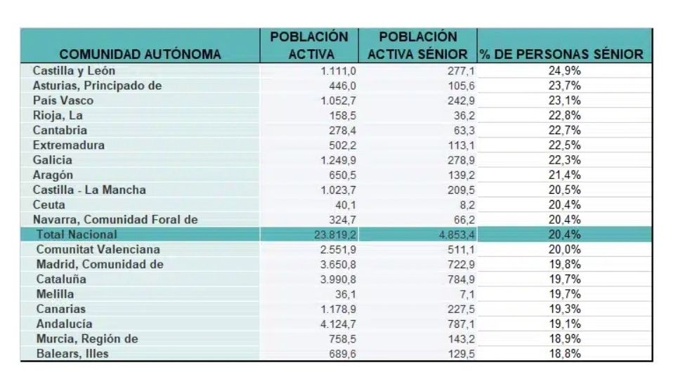 senior activos comunidades 2023