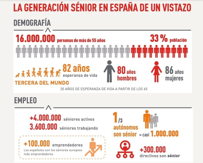 generacion senior españa vistazo1