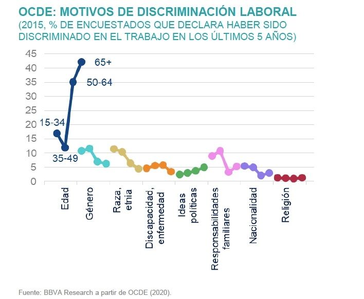 edad primera causa discriminacion laboral