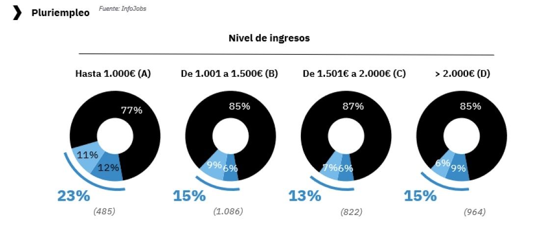 pluriempleo por ingresos infojobs pluriempleo por ingresos infojobs