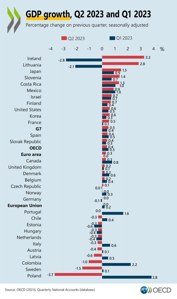 pib ocde grafico espana