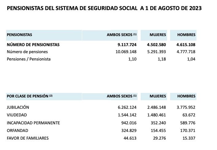 pensionistas y pensiones agosto 23