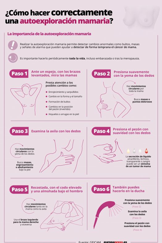 EuropaPress 3548468 infografia consejos autoexploracion mamaria EuropaPress 3548468 infografia consejos autoexploracion mamaria