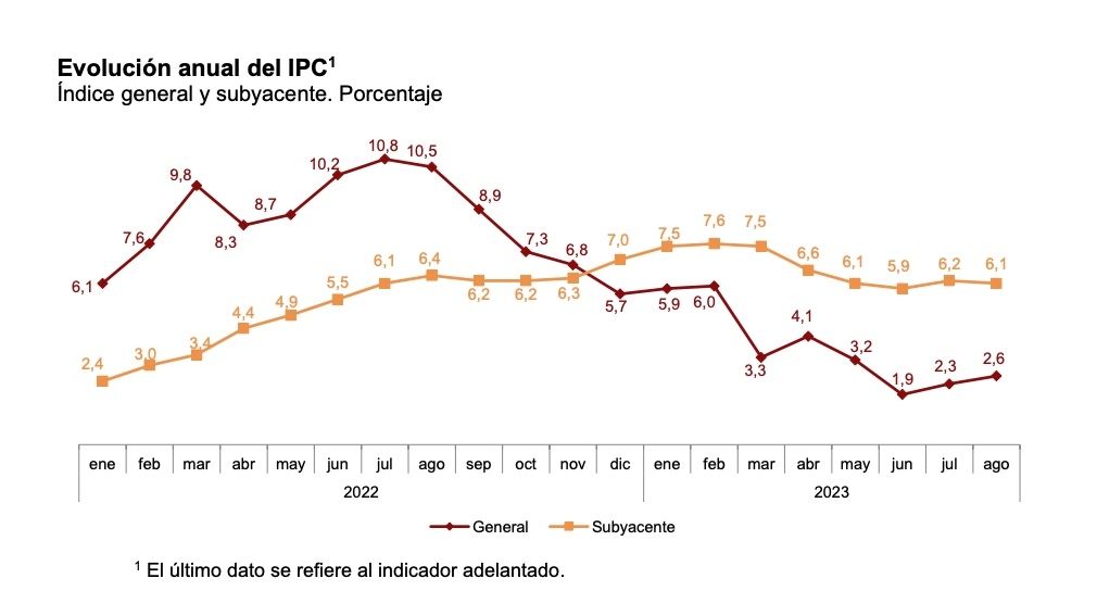 ipc anual agosto 23 (1)