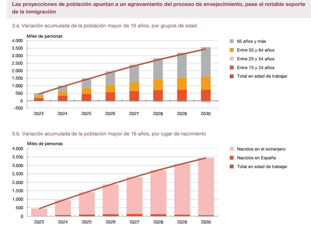 envejecimiento banco espana