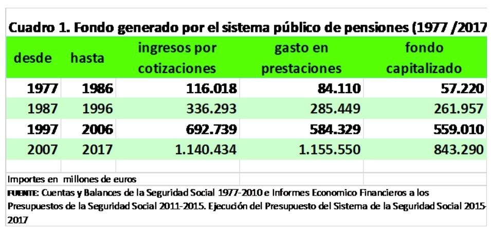 fondo generado por pensiones 77 2017