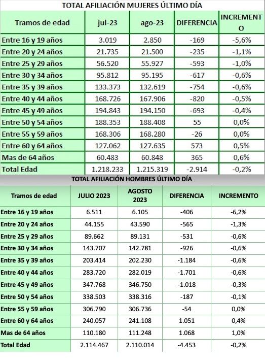 mujeres y hombres autonomos agosto23