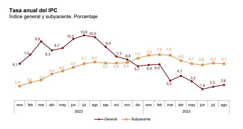 ipc anual agosto 23 (2)