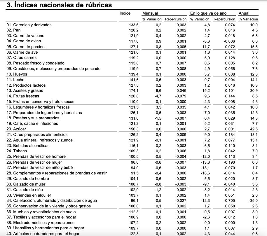 precios alimentos detalle agosto 2023