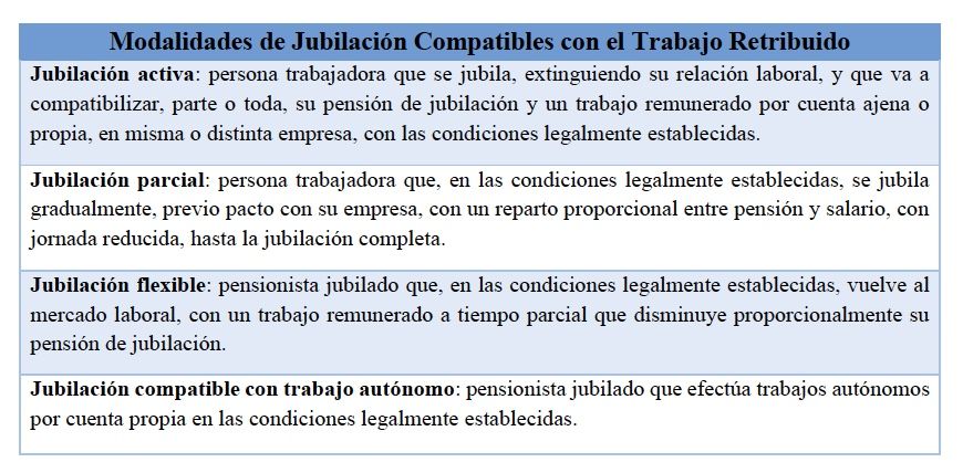 4 modalidades jubilacion flexible