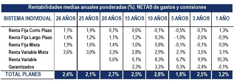 planes pensiones individuales agosto 2023