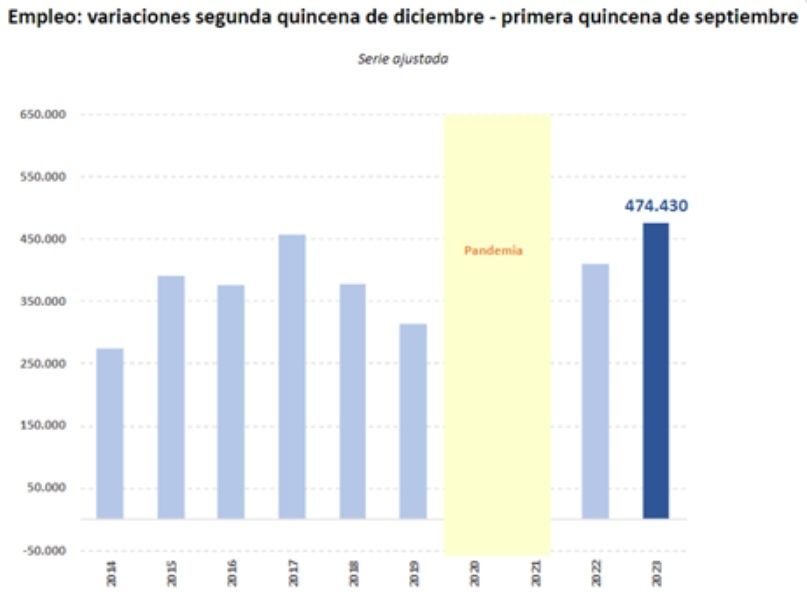 cotizantes dic2022 septiembre 2023