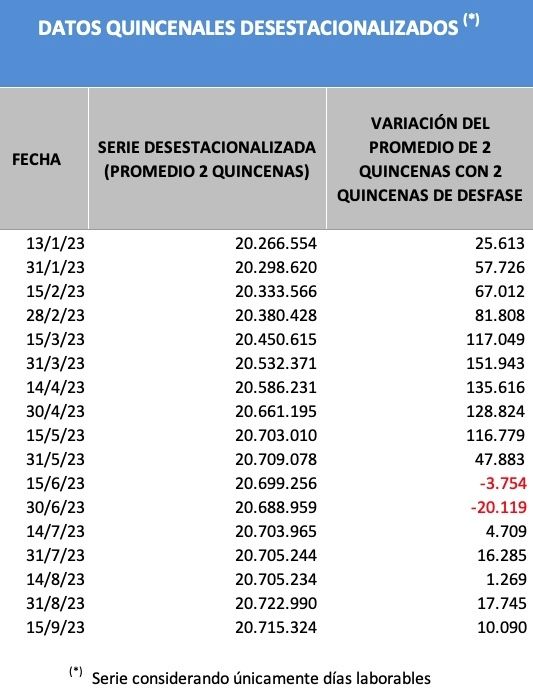 afiliacion desestacionalizada ss a sept 23