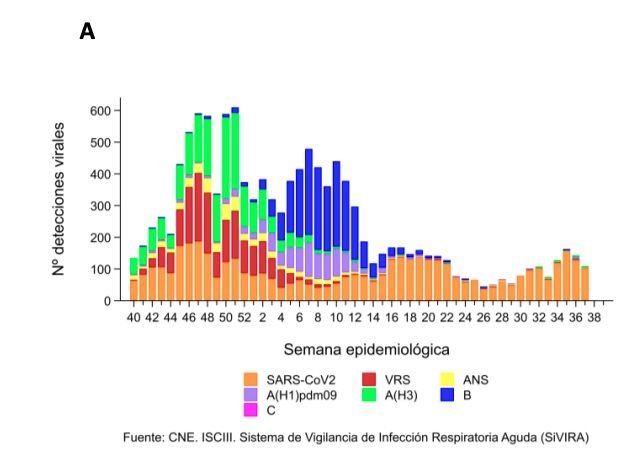 datos