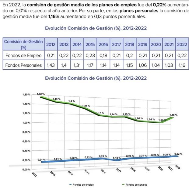 comisiones planes pensiones DGS