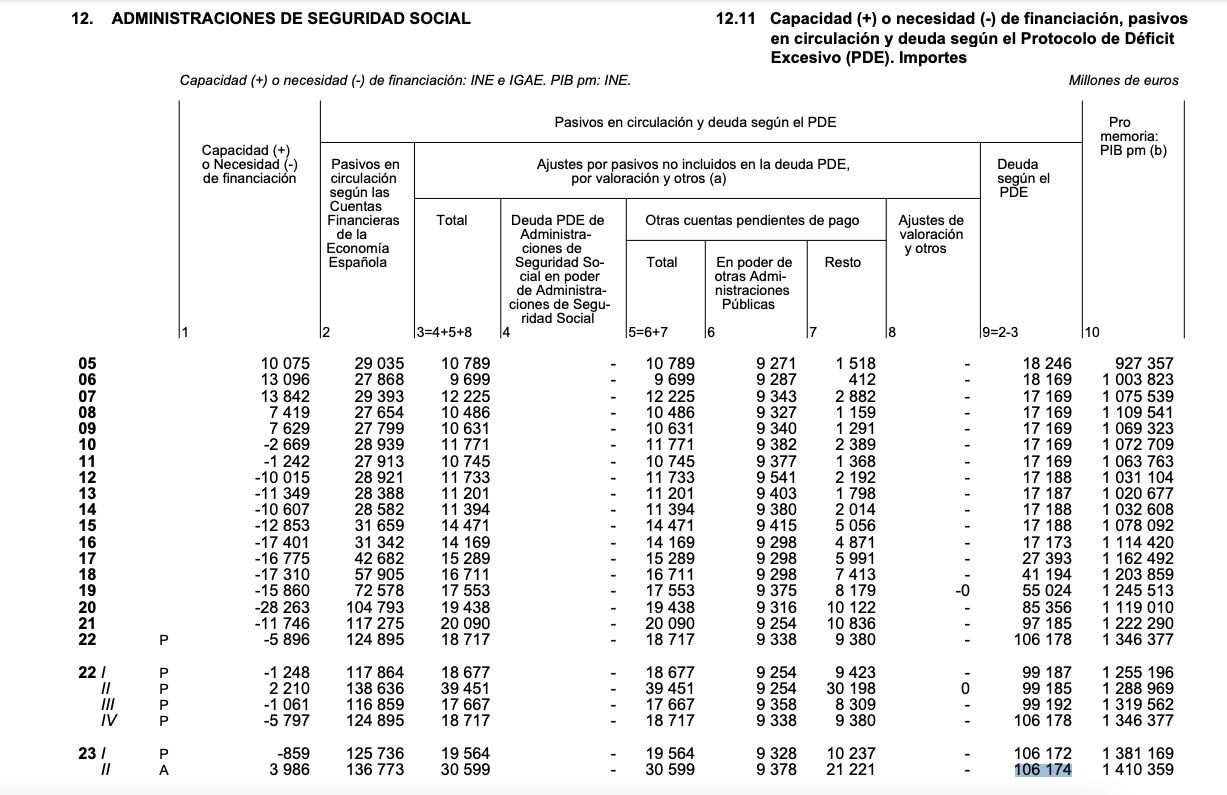 deuda ss segundo trimestre 23