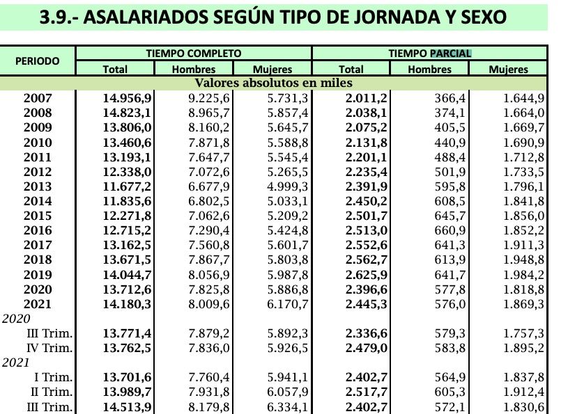 jornada parcial