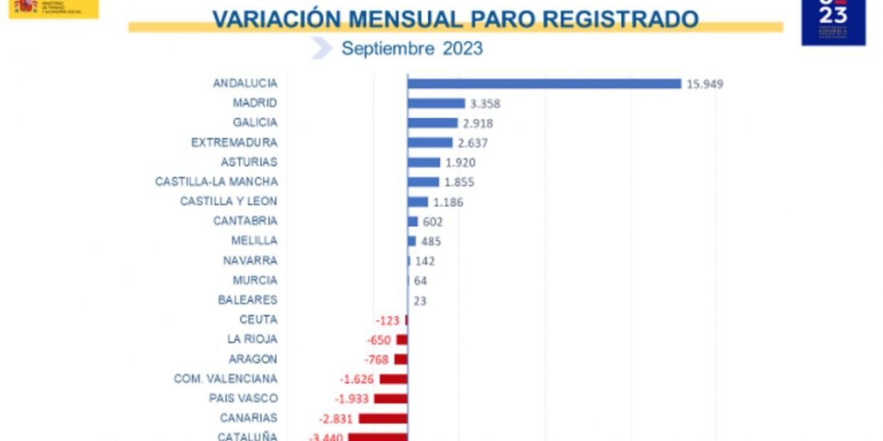 paro 2 paro 2