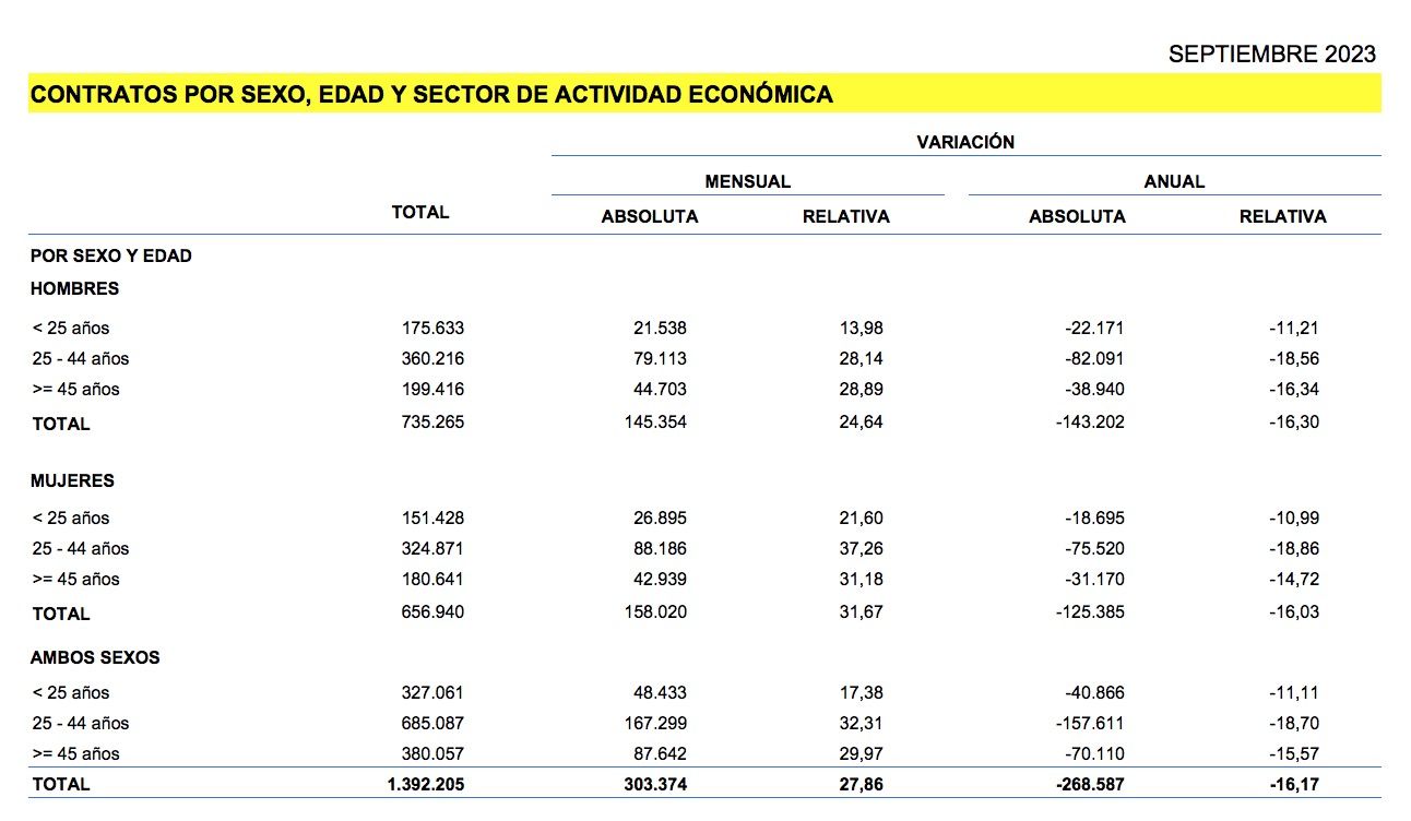 contratos 45 años