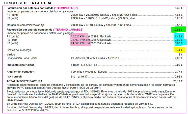 Consultorio Luz y Gas: ¿Cómo se desarrolla el apartado ‘Costes de la energía’ en la factura?